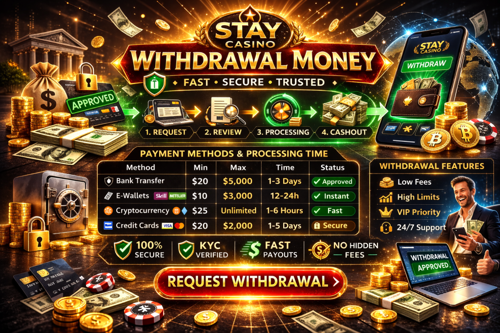 Stay Casino Withdrawal Money banner showing fast and secure payouts, payment methods including bank transfer, e-wallets and crypto, and request withdrawal call to action