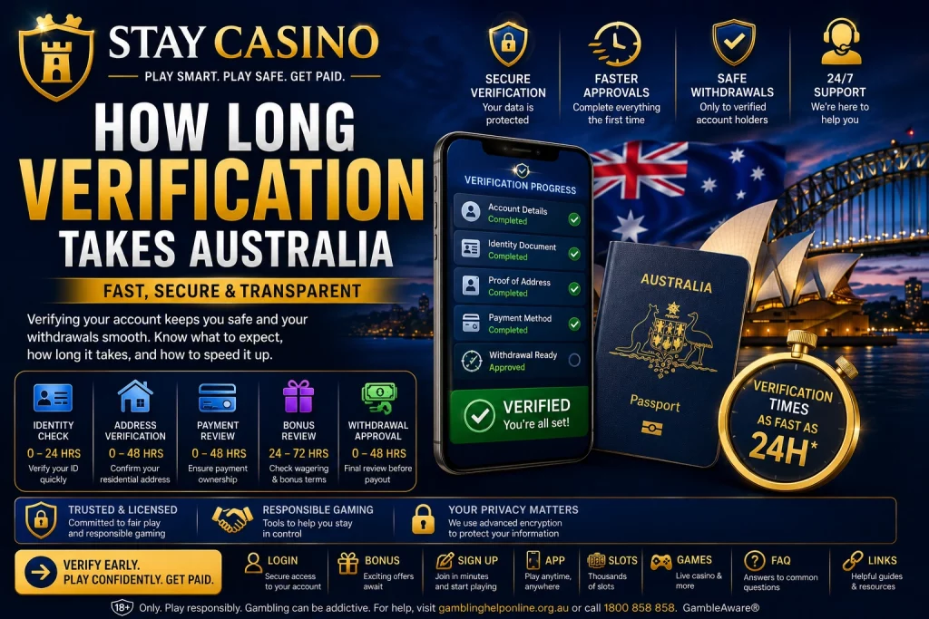 How Long Verification Takes Australia banner for Stay Casino featuring fast casino account verification process, passport and ID approval, secure KYC checks, smartphone verification dashboard, Australian skyline, Sydney Opera House, secure withdrawals, and premium blue-gold casino security design.