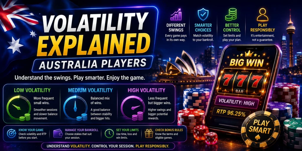 Volatility Explained Australia Players banner with glowing slot reels, casino chips, RTP and volatility indicators, neon Australian gaming background, and modern online casino interface