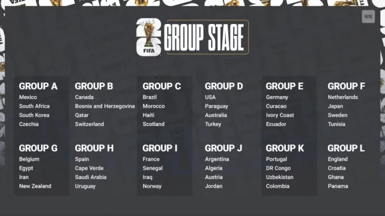 World Cup 2026 groups