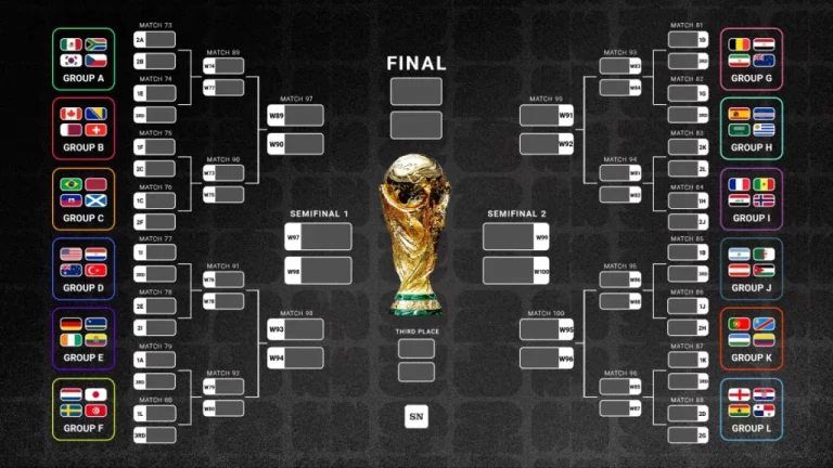 World Cup bracket 2026 (group stage)