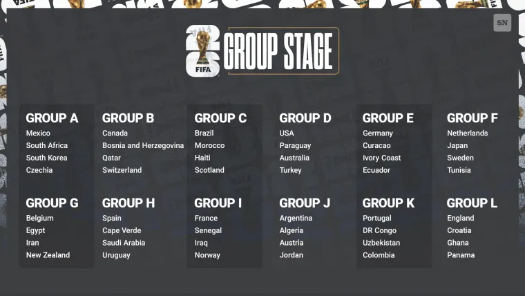 World Cup 2026 groups