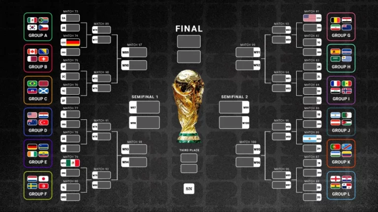 World Cup bracket 2026 (Day 13)