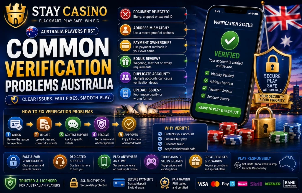 Common Verification Problems Australia banner for Stay Casino featuring identity verification issues, document approval process, secure KYC review, verified casino account dashboard, Australian skyline with Sydney Opera House, casino chips, security shield, safe withdrawals, and premium blue-gold online casino security theme.