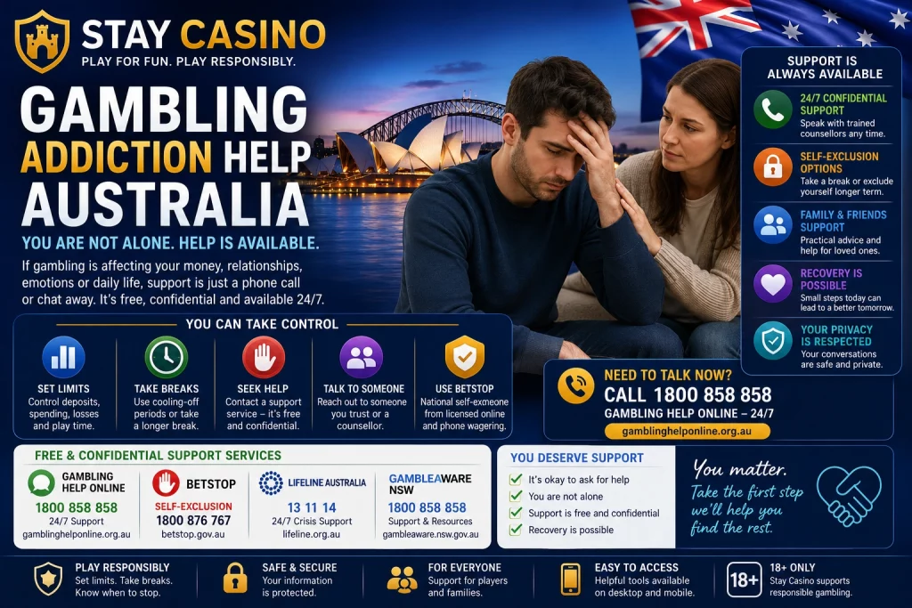 Gambling Addiction Help Australia banner for Stay Casino featuring Australian gambling support services, responsible gambling assistance, counselling and recovery resources, supportive family guidance, Sydney Opera House and Harbour Bridge background, BetStop self-exclusion, Gambling Help Online, secure recovery pathway, and premium blue-gold responsible gaming design.