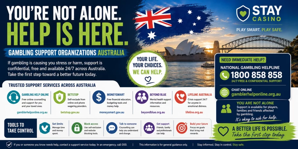 Stay Casino Gambling Support Organizations Australia banner featuring Australian responsible gambling support services, counselling assistance, self-exclusion programs, financial recovery guidance, mental health resources, community support network, and a positive pathway toward gambling-free living in Australia.