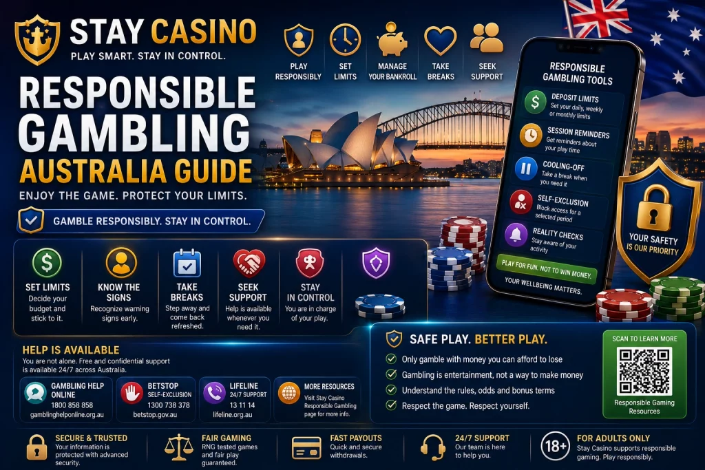 Responsible Gambling Australia Guide banner for Stay Casino featuring responsible gaming tools, deposit limits, self-exclusion controls, reality checks, mobile safety dashboard, Sydney Opera House and Harbour Bridge, Australian theme, casino chips, security shield, and premium blue-gold design promoting safe and controlled gambling.