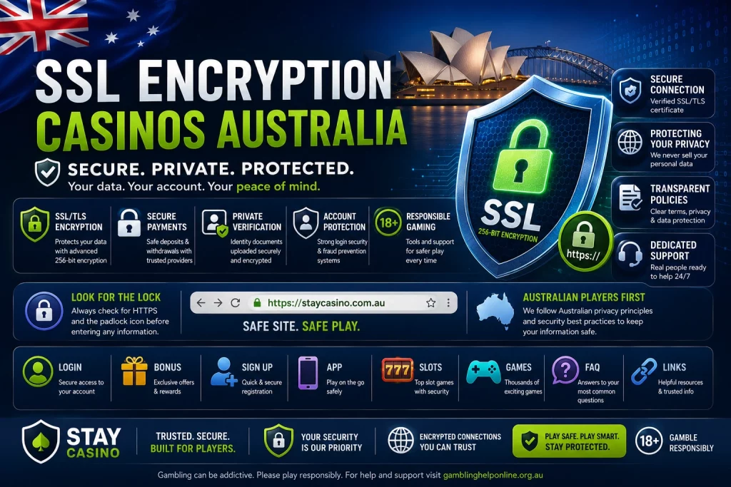 Stay Casino SSL Encryption Casinos Australia banner featuring secure SSL/TLS protection, encrypted casino account access, safe payment processing, private identity verification, HTTPS security, Australian player data protection, cybersecurity shield icons, and responsible gambling safety tools.