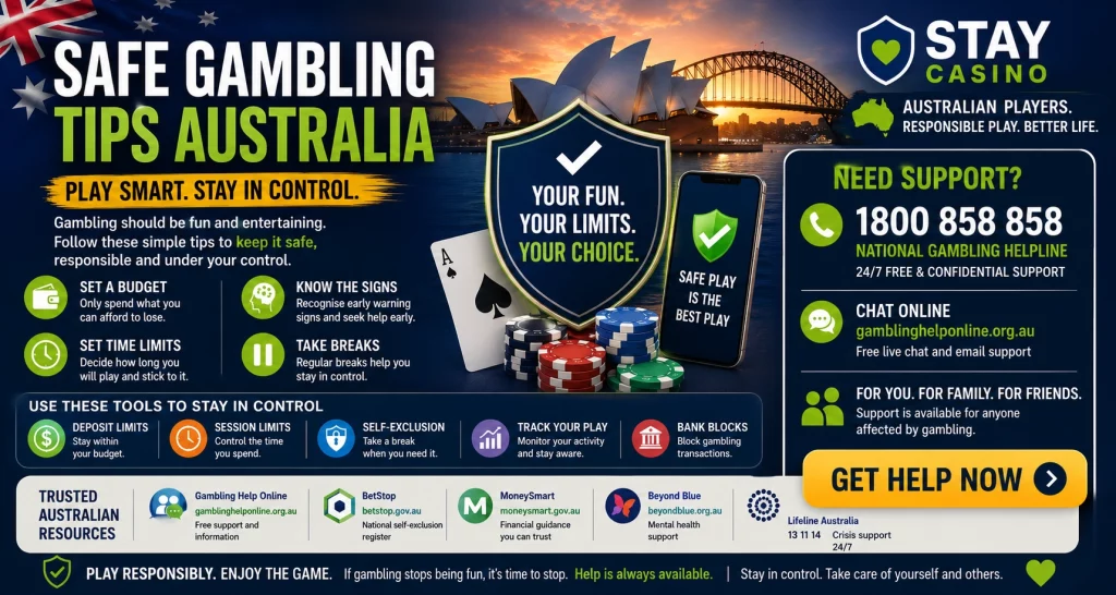 Stay Casino Safe Gambling Tips Australia banner featuring responsible gambling education, Australian player protection tools, budgeting and time management advice, self-exclusion options, Gambling Help Online support, BetStop resources, Sydney Harbour background, and a positive message encouraging safe and controlled gambling habits.