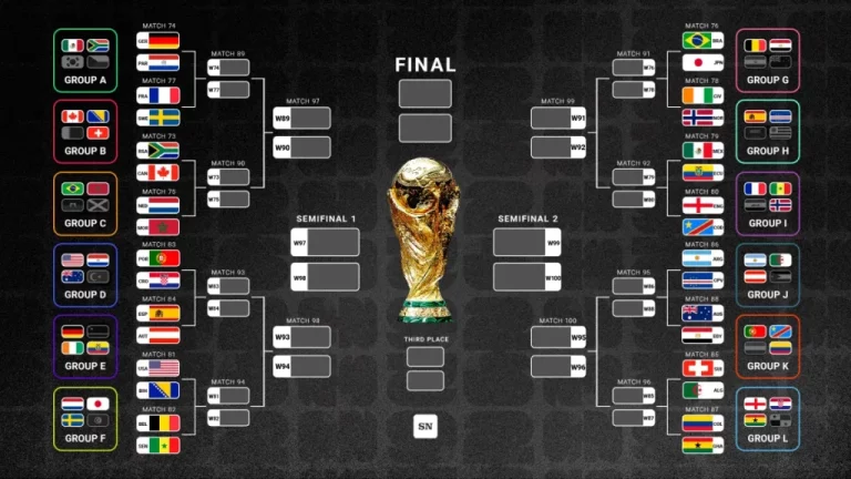 World Cup bracket Round of 32