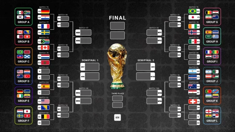 World Cup bracket 2026 (June 27)