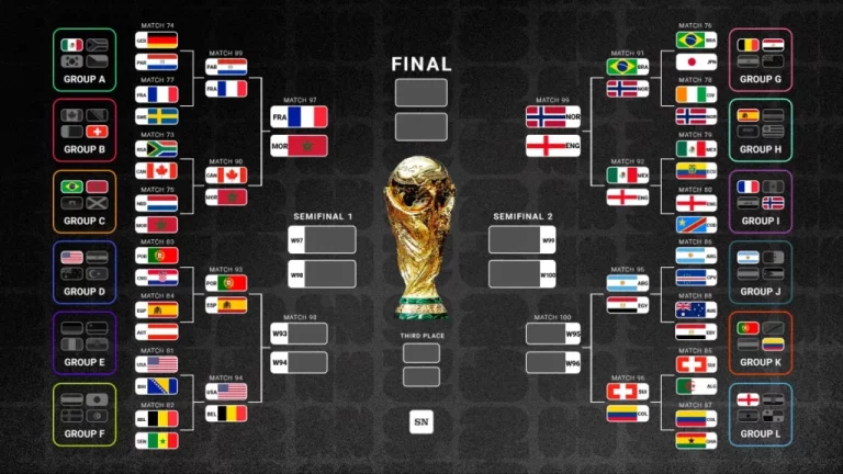 World Cup bracket July 6