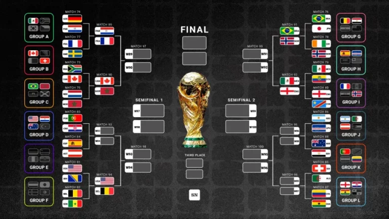 World Cup bracket (July 2)